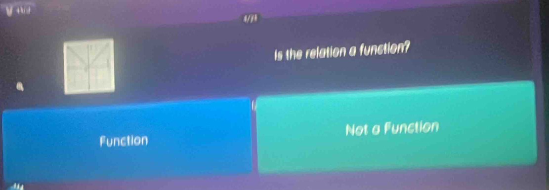 qd
VN
Is the relation a function?
Function Not a Function