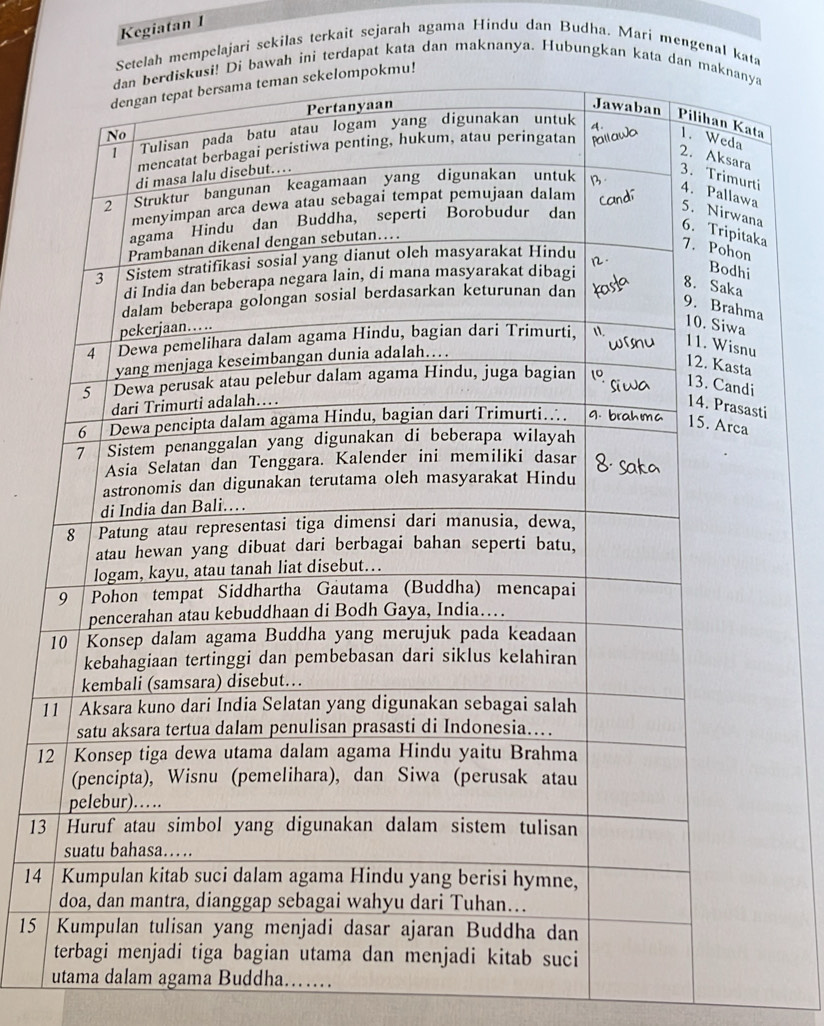 Kegiatan I
mempelajari sekilas terkait sejarah agama Hindu dan Budha. Mari mengenal ka
i terdapat kata dan maknanya. Hubungkan kata
1
1
13
14
15 
utama dalam agama Buddha……