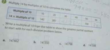 Multiply 14 by multiples 
e greatest partial quotient
for each division problem below.
□
a. beginarrayr 14encloselongdiv 462endarray b. beginarrayr □  14encloselongdiv 350endarray C. beginarrayr 14encloselongdiv 798endarray d. beginarrayr □  14encloselongdiv 588endarray