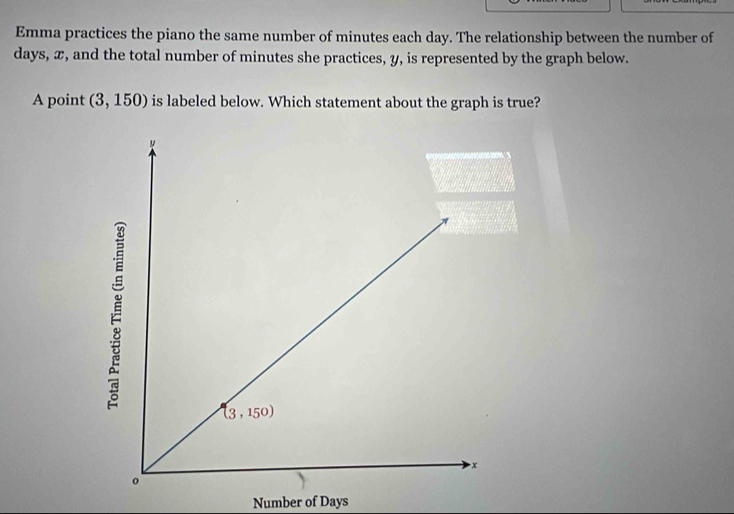 Emma practices the piano the same number of minutes each day. The relationship between the number of
days, x, and the total number of minutes she practices, y, is represented by the graph below.
A point (3,150) is labeled below. Which statement about the graph is true?
Number of Days