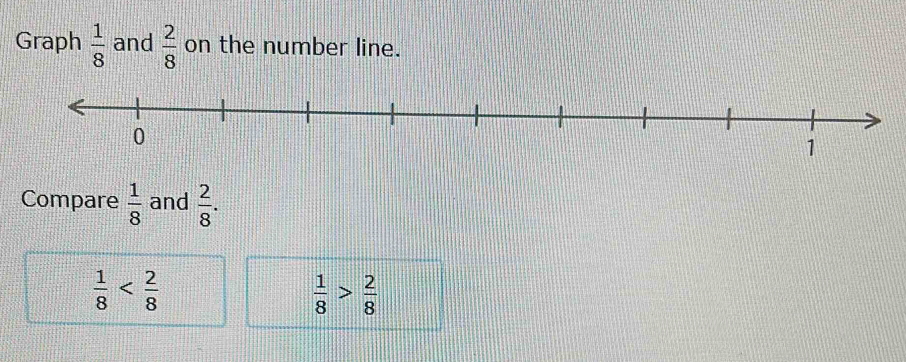 Graph  1/8  and  2/8  on the number line. 
0
1
Compare  1/8  and  2/8 .
 1/8 
 1/8 > 2/8 