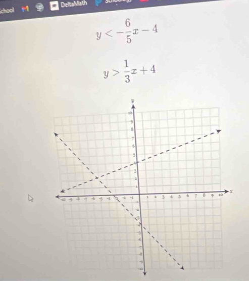 chool DeltaMath
y<- 6/5 x-4
y> 1/3 x+4