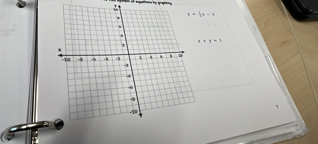 is system of equations by graphing.
x+y=1
1