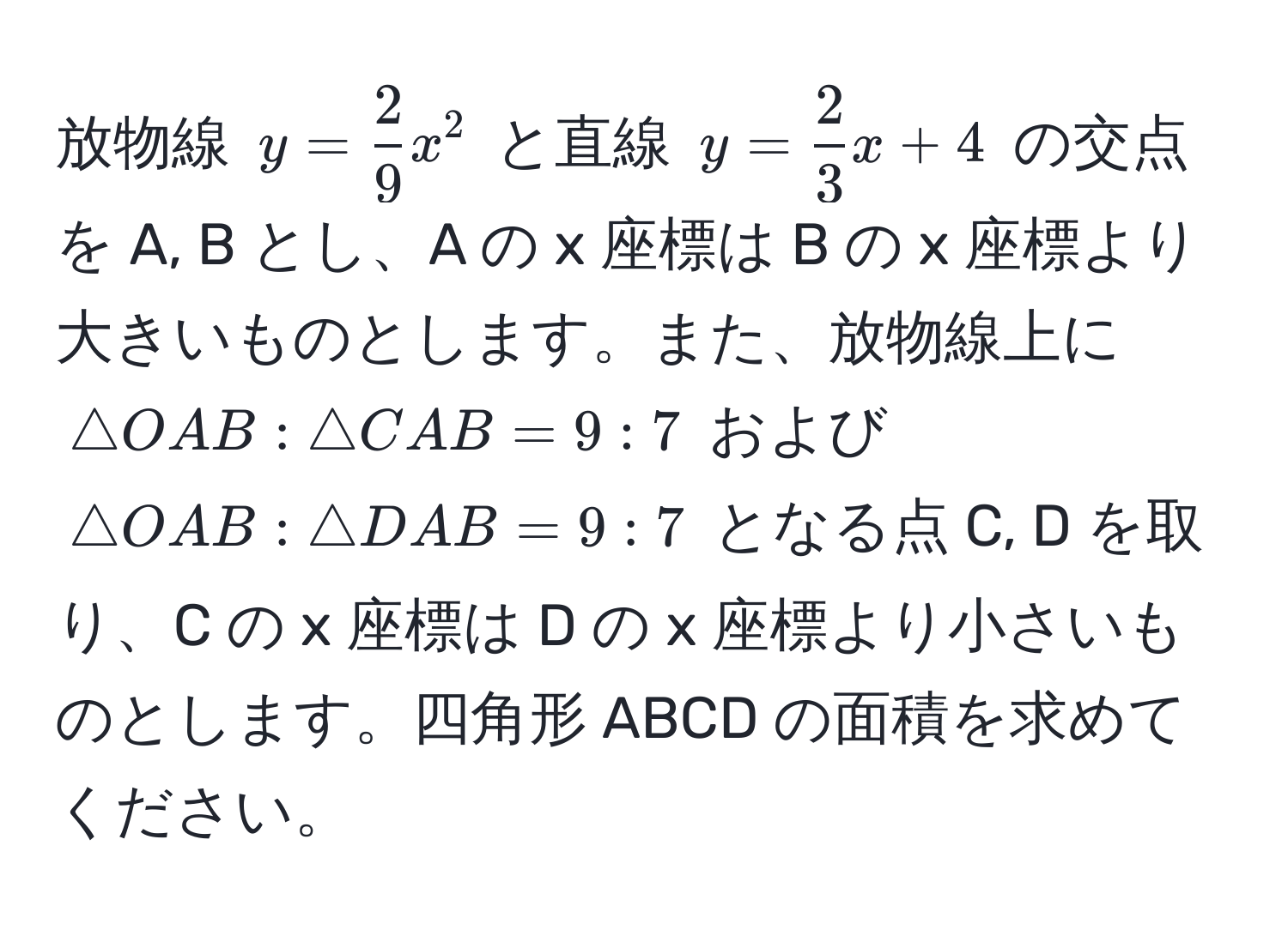 放物線 $y =  2/9  x^(2$ と直線 $y = frac2)3 x + 4$ の交点を A, B とし、A の x 座標は B の x 座標より大きいものとします。また、放物線上に $△ OAB : △ CAB = 9 : 7$ および $△ OAB : △ DAB = 9 : 7$ となる点 C, D を取り、C の x 座標は D の x 座標より小さいものとします。四角形 ABCD の面積を求めてください。