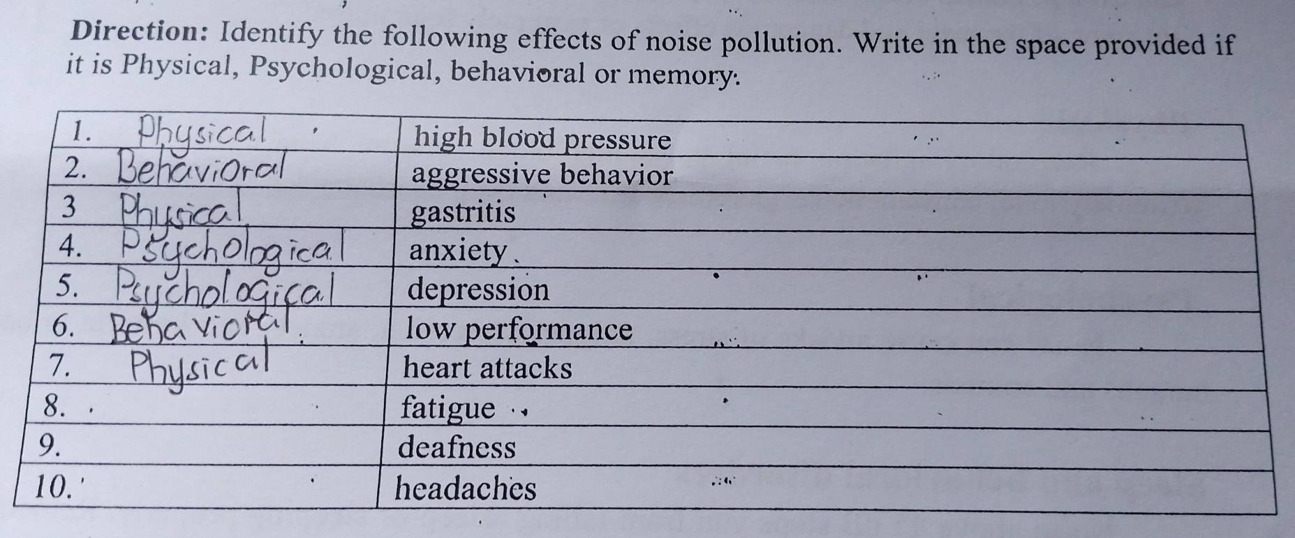 Direction: Identify the following effects of noise pollution. Write in the space provided if 
it is Physical, Psychological, behavioral or memory.