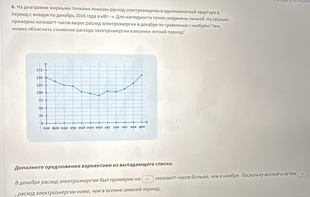 На диаграмме жирными точками πоказан расход электрознергии в однокомнатной квартире в 
лериод с январяπо декабрь 2016 года в кΒт е ч. для наглядности τочки соединень линией. На сколько 
примерно киловатт-часов вырос расход электроэнергии в декабре по сравнению с ноябрём? Чем, 
можно объяснить снижение расхода электроэнергии ввесенне-летний период? 
Дополните πредложения вариантами из выладающего слиска. 
Вдекабре расход злектроэнергии был примерно на v ) киловатт-часов больше, чем в ноябре. Поскольку весной и летом v 
, расход злектроэнергии ниже, чем в осенне-зимний πериод.