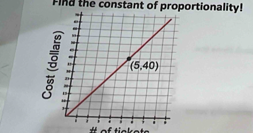 Find the constant of proportionality!
# of tickots