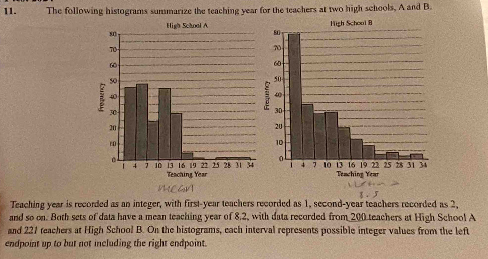 The following histograms summarize the teaching year for the teachers at two high schools, A and B. 
Teaching year is recorded as an integer, with first-year teachers recorded as 1, second-year teachers recorded as 2, 
and so on. Both sets of data have a mean teaching year of 8.2, with data recorded from 200 teachers at High School A 
and 221 teachers at High School B. On the histograms, each interval represents possible integer values from the left 
endpoint up to but not including the right endpoint.