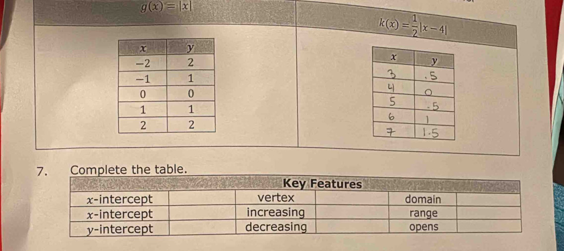 g(x)=|x|
k(x)= 1/2 |x-4|

Complete the table.