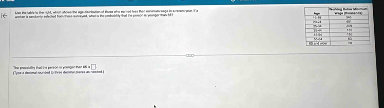 Use the table to u^n st, which shows the age distribution of those who earned less than minimum wage in a recent year. If a 
worker is randomly selected from those surveyed, what is the probability that the person is younger than 65? 
The probability that the person is younger than 65is□
(Type a decimal rounded to three decimal places as needed.)