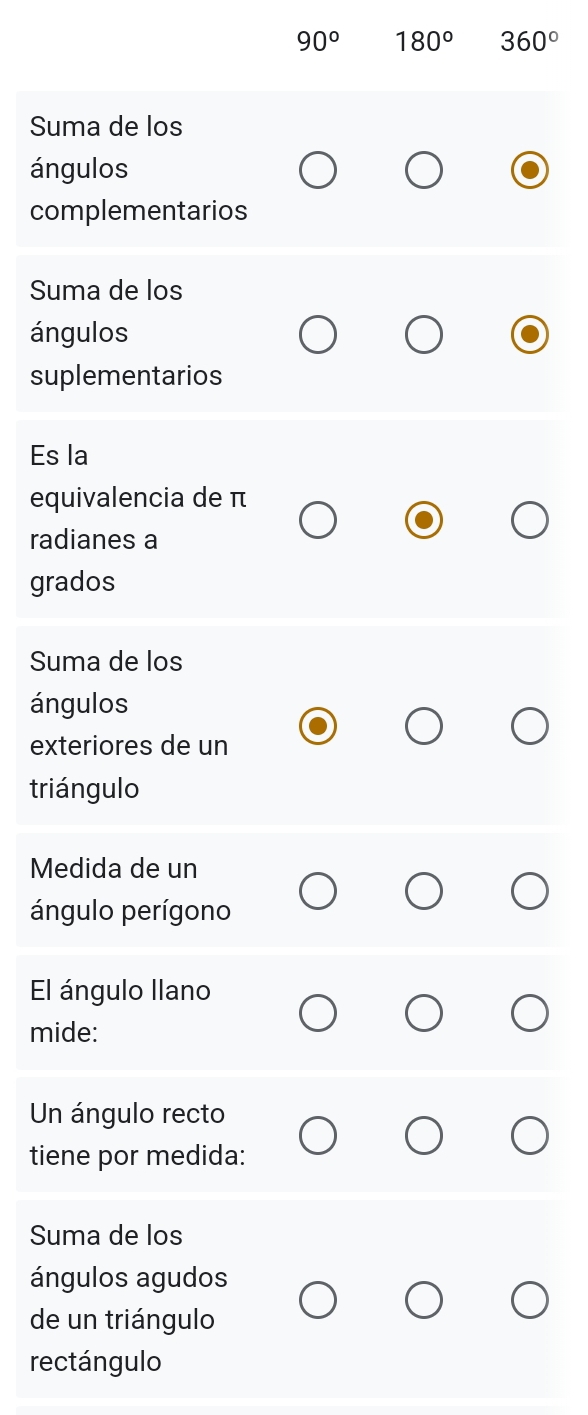 90° 180° 360°
Suma de los 
ángulos 
complementarios 
Suma de los 
ángulos 
suplementarios 
Es la 
equivalencia de π
radianes a 
grados 
Suma de los 
ángulos 
exteriores de un 
triángulo 
Medida de un 
ángulo perígono 
El ángulo llano 
mide: 
Un ángulo recto 
tiene por medida: 
Suma de los 
ángulos agudos 
de un triángulo 
rectángulo