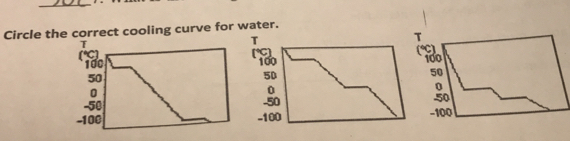 Circle the correct cooling curve for water. 
T 
T 
T 
("C) [℃] 
(℃)
100 100
100
50
50
50
0
0
0
-50 -50 50
-100 -100 −100