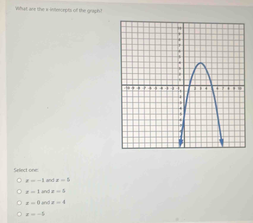 What are the x-intercepts of the graph?
Select one:
x=-1 and x=5
x=1 and x=5
x=0 and x=4
x=-5