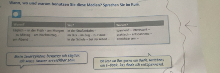 Wann, wo und warum benutzen Sie diese Medien? Sprechen Sie im Kurs. 
Wann? Wo? Warum? 
täglich - in der Früh - am Morgen in der Straßenbahn - spannend - interessant - 
- zu Mittag - am Nachmittag - im Bus - im Zug - zu Hause - praktisch - entspannend - 
am Abend . . in der Schule - bei der Arbeit -_ erreichbar sein - . . 
Mein Smartphone benutze ich täglich. 
Ich muss immer erreichbar sein. Ich lese im Bus gerne ein Buch, meistens 
ein E-Book. Das finde ich entspannend.