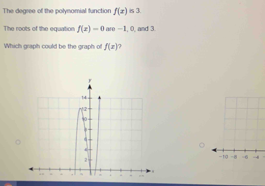 The degree of the polynomial function f(x) is 3. 
The roots of the equation f(x)=0 are −1, 0, and 3. 
Which graph could be the graph of f(x) ?
-10 -8 -6 -4