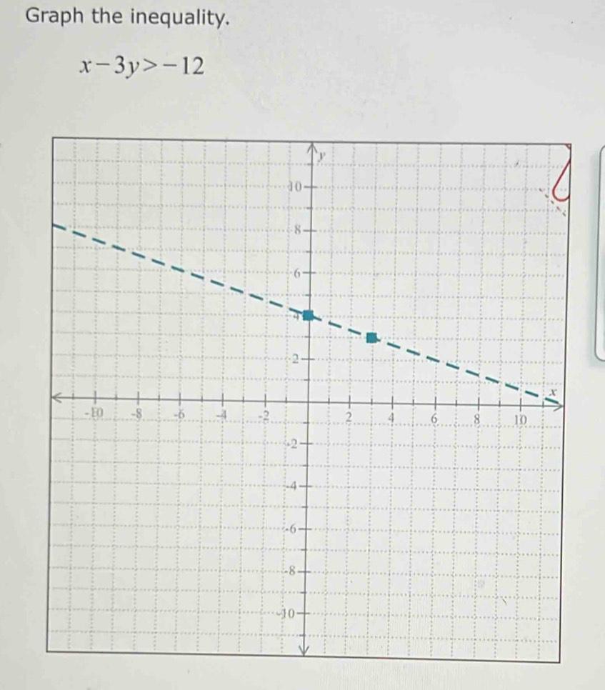 Graph the inequality.
x-3y>-12