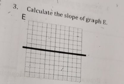 Calculate raph E.