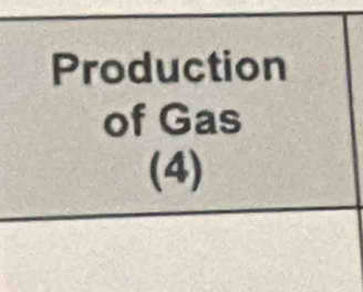 Production 
of Gas 
(4)