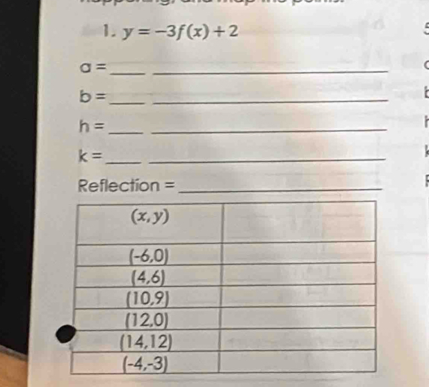 y=-3f(x)+2
_ a=
_
(
_ b=
_
'
h= _
_
k= _
_
Reflection =_