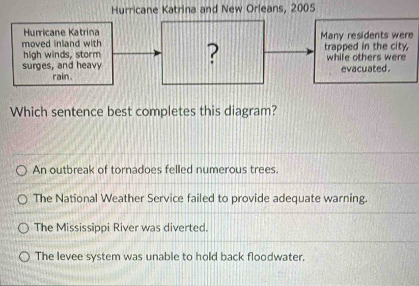 Hurricane Katrina and New Orleans, 2005
Hurricane Katrina
moved inland with Many residents were
trapped in the city,
high winds, storm ? while others were
surges, and heavy evacuated .
rain.
Which sentence best completes this diagram?
An outbreak of tornadoes felled numerous trees.
The National Weather Service failed to provide adequate warning.
The Mississippi River was diverted.
The levee system was unable to hold back floodwater.