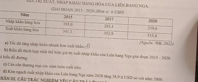 Gia TRị xuat, nhập kháu hàng hóa của liên bang nga, 
GlAl ĐOAN 2 
WB, 2022) 
ốc độ tăng nhập khẩu nhanh hơn xuất khẩu. 
b) Biểu đồ thích hợp nhất thể hiện giá trị xuất nhập khẩu của Liên bang Nga giai đoạn 2015 - 2020 
là biểu đồ đường. 
c) Cán cân thương mại các năm luôn xuất siêu 
d) Kim ngạch xuất nhập khẩu của Liên bang Nga năm 2020 tăng 38, 9 tỉ USD so với năm 2000. 
THÀN III. CÂU TRÁC NGHIêM YÊU CAUTRả Là