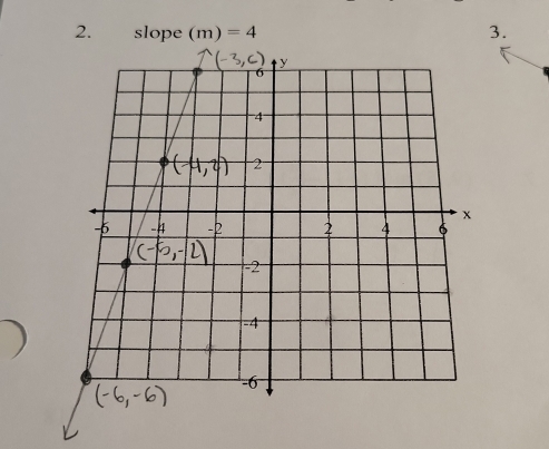 slope (m)=4 3.