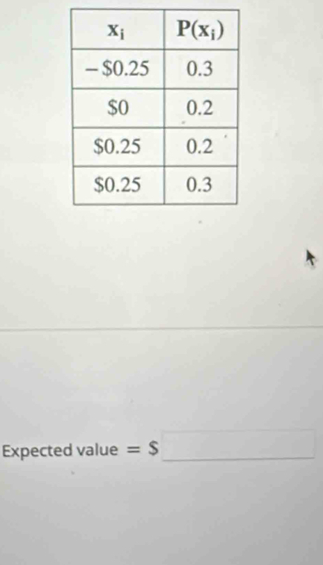 Expected value =$□