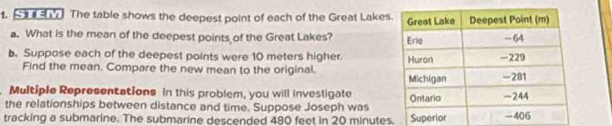 The table shows the deepest point of each of the Great Lakes 
a. What is the mean of the deepest points of the Great Lakes? 
b. Suppose each of the deepest points were 10 meters higher. 
Find the mean. Compare the new mean to the original. 
Multiple Representations In this problem, you will investigate 
the relationships between distance and time. Suppose Joseph was 
tracking a submarine. The submarine descended 480 feet in 20 minutes.