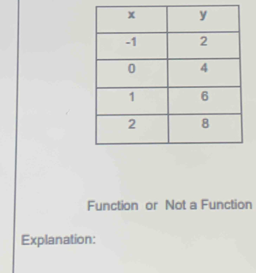 Function or Not a Function 
Explanation: