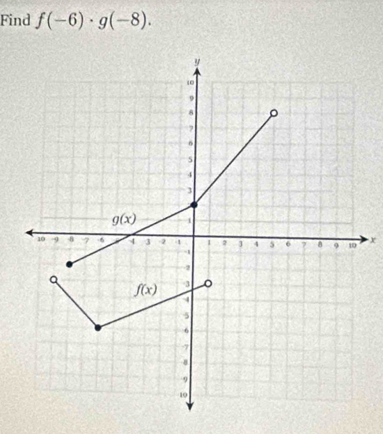 Find f(-6)· g(-8).
x