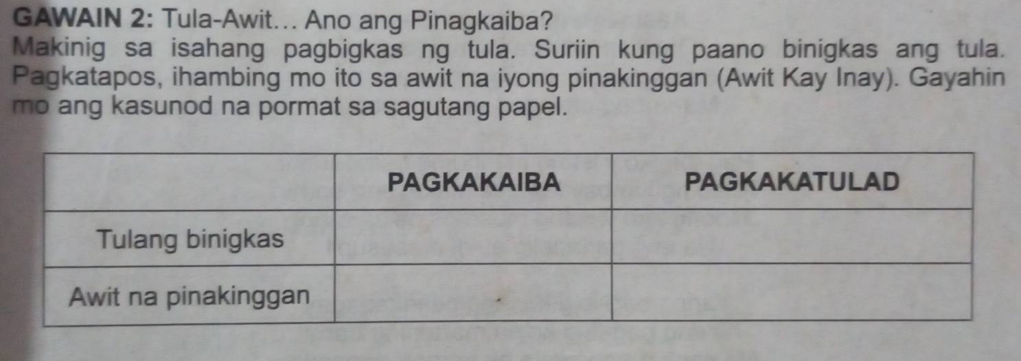 GAWAIN 2: Tula-Awit... Ano ang Pinagkaiba? 
Makinig sa isahang pagbigkas ng tula. Suriin kung paano binigkas ang tula. 
Pagkatapos, ihambing mo ito sa awit na iyong pinakinggan (Awit Kay Inay). Gayahin 
mo ang kasunod na pormat sa sagutang papel.