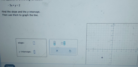 -3x+y=2
Find the slope and the y-intercept. 
Then use them to graph the line. 
slope:  □ /□   □  □ /□   
y-intercept: ×