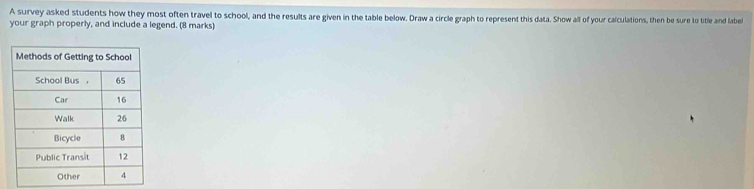 A survey asked students how they most often travel to school, and the results are given in the table below. Draw a circle graph to represent this data. Show all of your calculations, then be sure to title and label 
your graph properly, and include a legend. (8 marks)