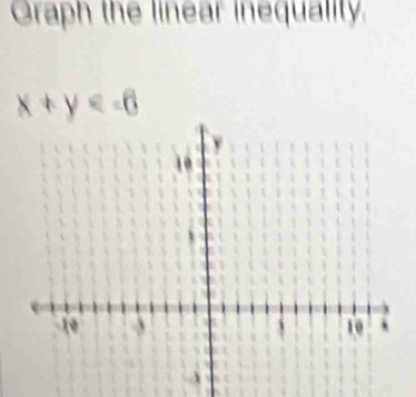 Graph the linear inequality
x+y