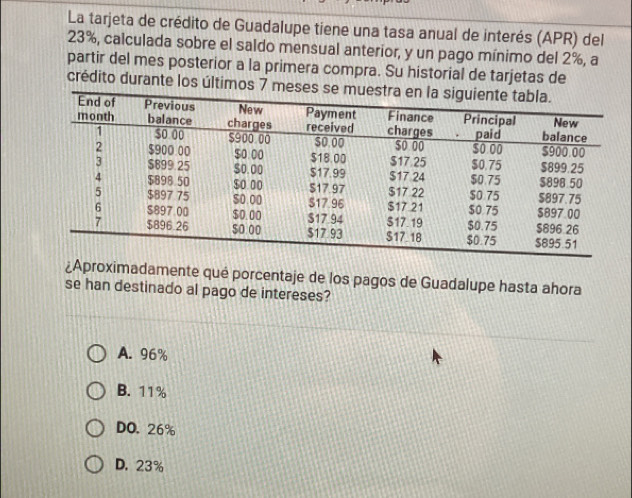 La tarjeta de crédito de Guadalupe tiene una tasa anual de interés (APR) del
23%, calculada sobre el saldo mensual anterior, y un pago mínimo del 2%, a
partir del mes posterior a la primera compra. Su historial de tarjetas de
crédito durante los últimos 7 mes
¿Aproximadamente qué porcentaje de los pagos de Guadalupe hasta ahora
se han destinado al pago de intereses?
A. 96%
B. 11%
DO. 26%
D. 23%