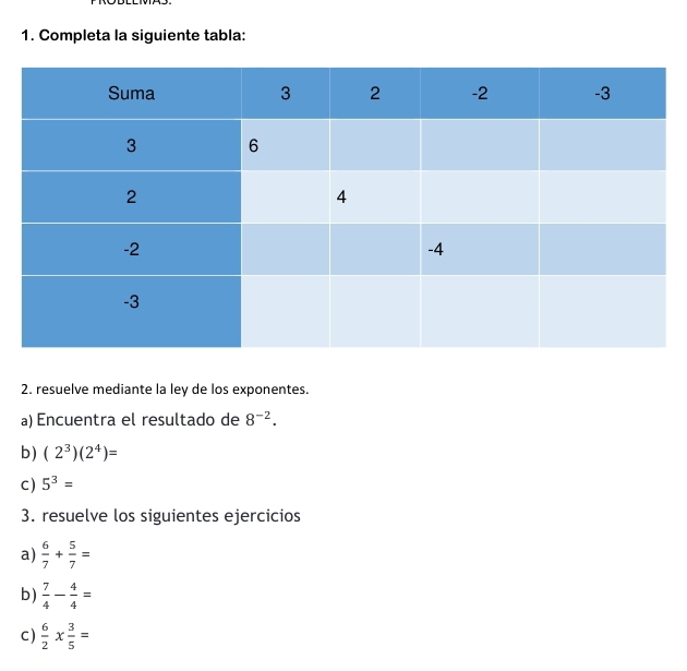 Completa la siguiente tabla: 
2. resuelve mediante la ley de los exponentes. 
a) Encuentra el resultado de 8^(-2). 
b) (2^3)(2^4)=
C) 5^3=
3. resuelve los siguientes ejercicios 
a)  6/7 + 5/7 =
b)  7/4 - 4/4 =
C )  6/2 *  3/5 =