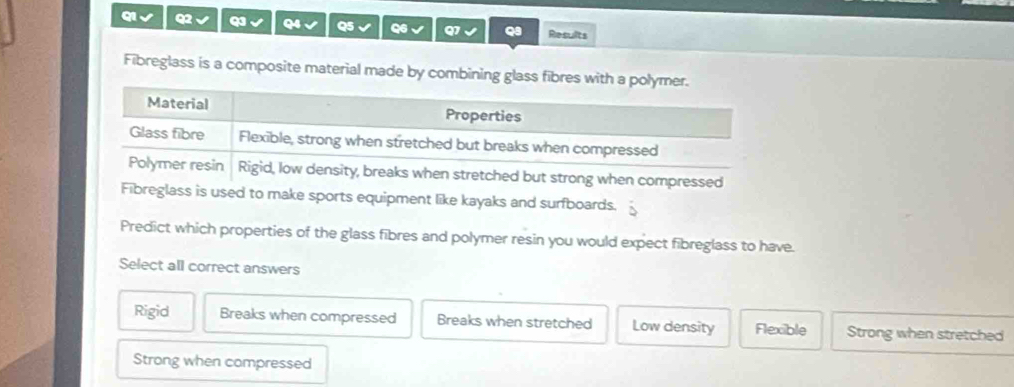 Q√ Q2 √ Q Q4 Q5 Q6 Q7 Results
Fibreglass is a composite material made by combining glass fibres with a polymer.
Material Properties
Glass fibre Flexible, strong when stretched but breaks when compressed
Polymer resin Rigid, low density, breaks when stretched but strong when compressed
Fibreglass is used to make sports equipment like kayaks and surfboards.
Predict which properties of the glass fibres and polymer resin you would expect fibreglass to have.
Select all correct answers
Rigid Breaks when compressed Breaks when stretched Low density Flexible Strong when stretched
Strong when compressed