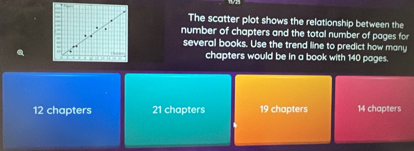 15/25
The scatter plot shows the relationship between the
*
number of chapters and the total number of pages for
several books. Use the trend line to predict how many
Chaptes chapters would be in a book with 140 pages.
12 chapters 21 chapters 19 chapters 14 chapters