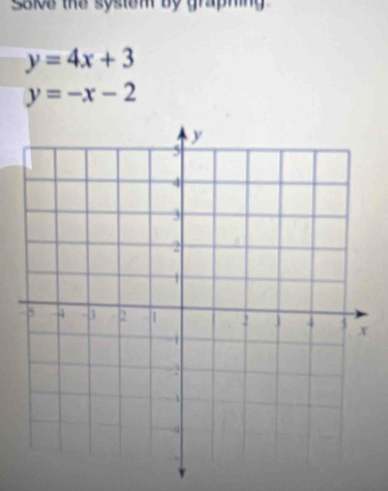 Solve the system by graphing
y=4x+3
y=-x-2