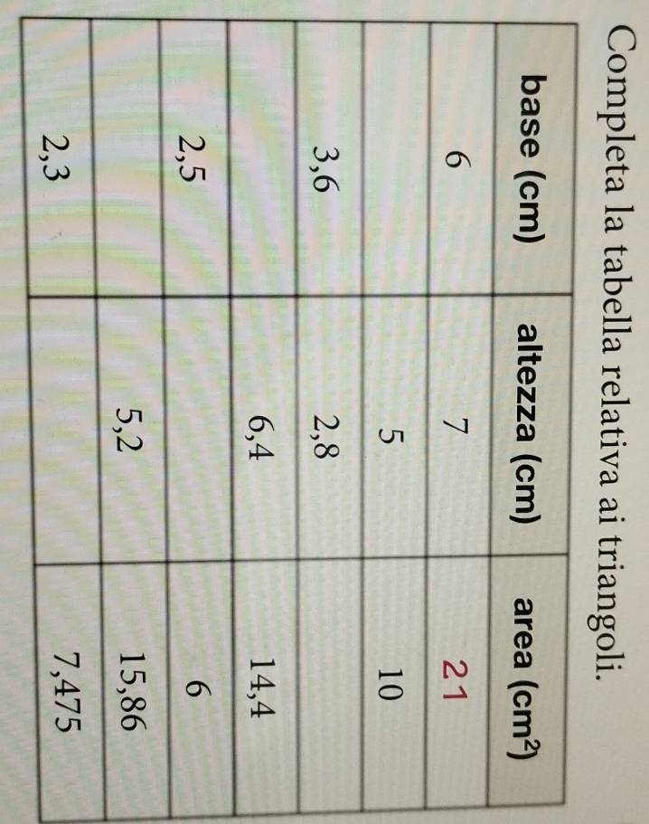 Completa la tabella relativa ai triangoli.