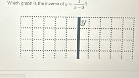 Which graph is the inverse of y= 1/x-3  ?