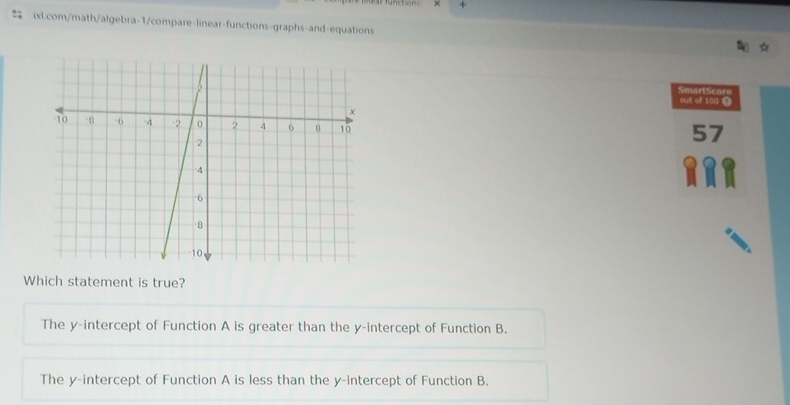 Solved: SmartScore out of 100 9 57 Which statement is true? The y ...