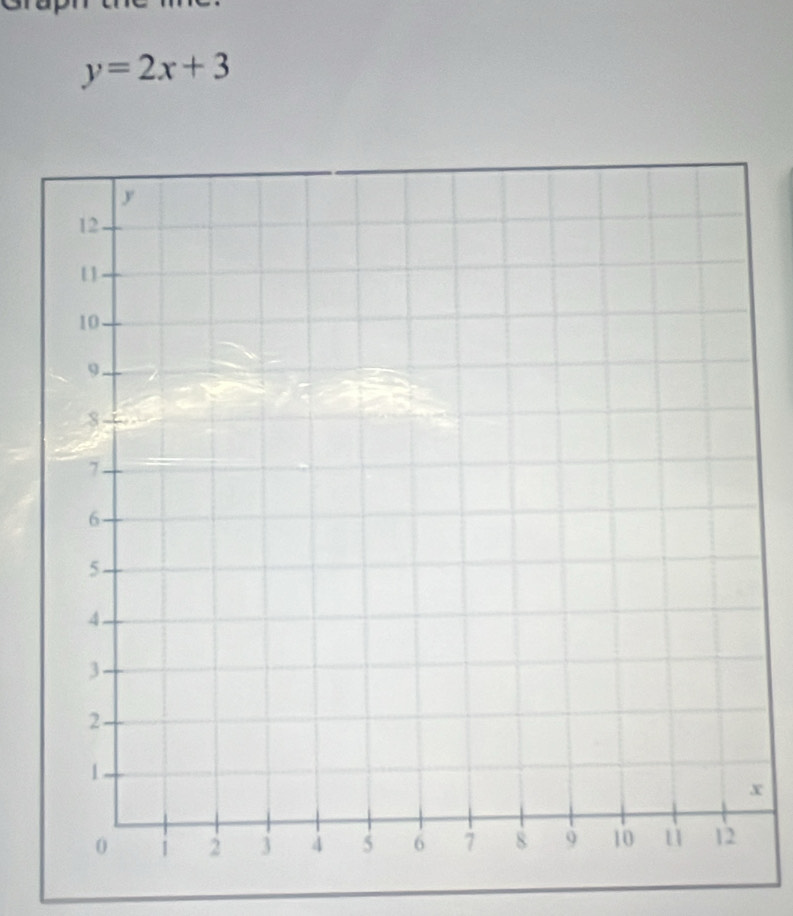 y=2x+3
x