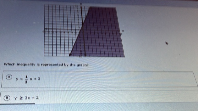 Which inequality is represented by the graph?
a y
y≥ 3x+2