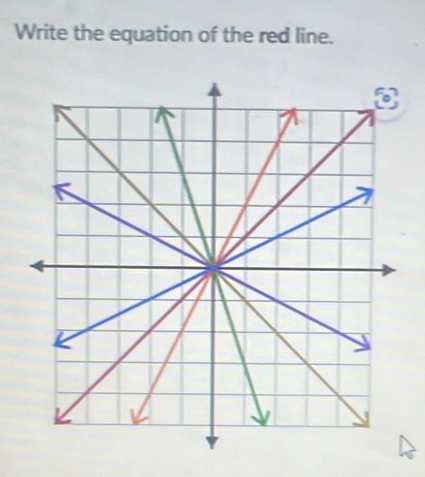 Write the equation of the red line.