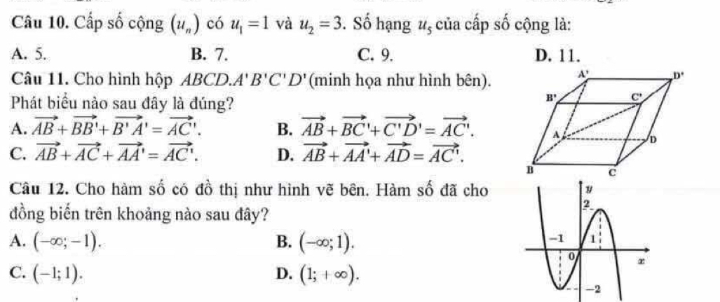 Cấp số 6 cộng (u_n) có u_1=1 và u_2=3. Số hạng u_5 của cấp số cộng là:
A. 5. B. 7. C. 9. D. 11.
Câu 11. Cho hình hộp ABCD. A'B'C'D' (minh họa như hình bên).
Phát biểu nào sau đây là đúng?
A. vector AB+vector BB'+vector B'A'=vector AC'. B. vector AB+vector BC'+vector C'D'=vector AC'.
C. vector AB+vector AC+vector AA'=vector AC'. D. vector AB+vector AA'+vector AD=vector AC'.
Câu 12. Cho hàm số có đồ thị như hình vẽ bên. Hàm số đã cho
đồng biến trên khoảng nào sau đây?
A. (-∈fty ;-1). B. (-∈fty ;1).
C. (-1;1). D. (1;+∈fty ).