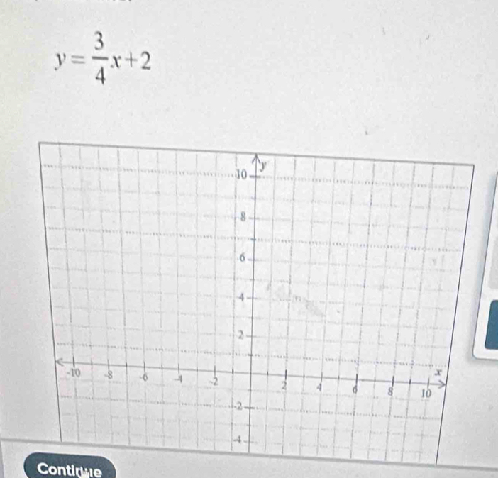 y= 3/4 x+2
Contique