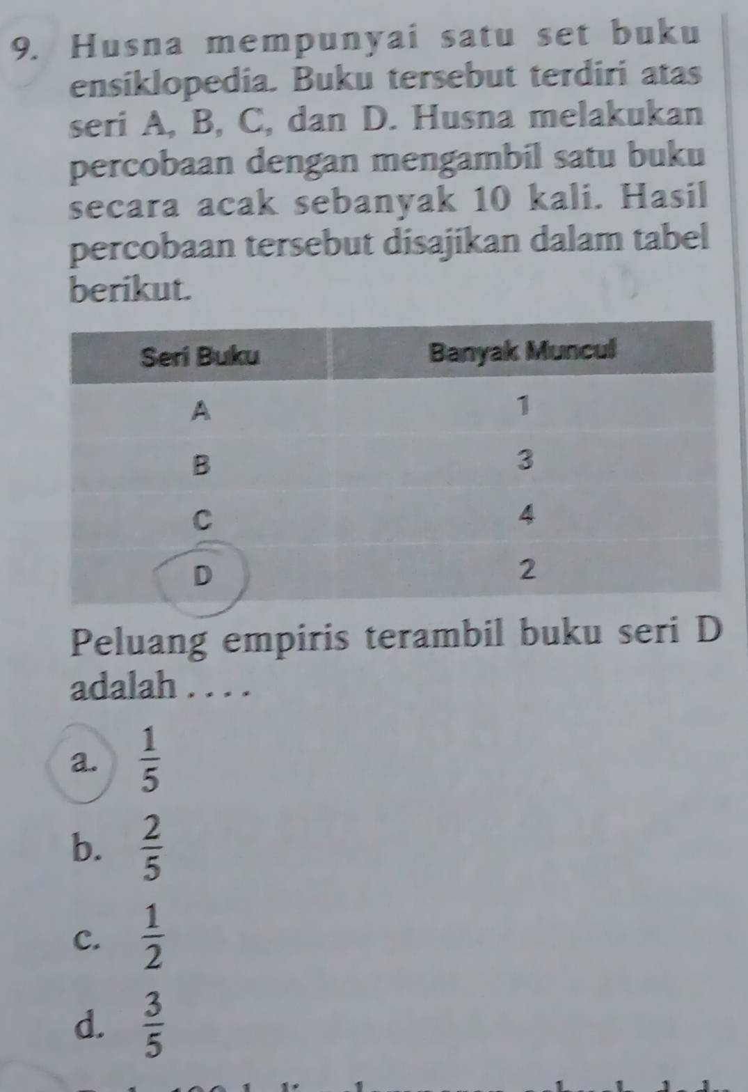 Husna mempunyai satu set buku
ensiklopedia. Buku tersebut terdiri atas
seri A, B, C, dan D. Husna melakukan
percobaan dengan mengambil satu buku
secara acak sebanyak 10 kali. Hasil
percobaan tersebut disajikan dalam tabel
berikut.
Peluang empiris terambil buku seri D
adalah . . . .
a.  1/5 
b.  2/5 
C.  1/2 
d.  3/5 