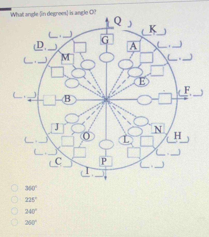 360°
225°
240°
260°