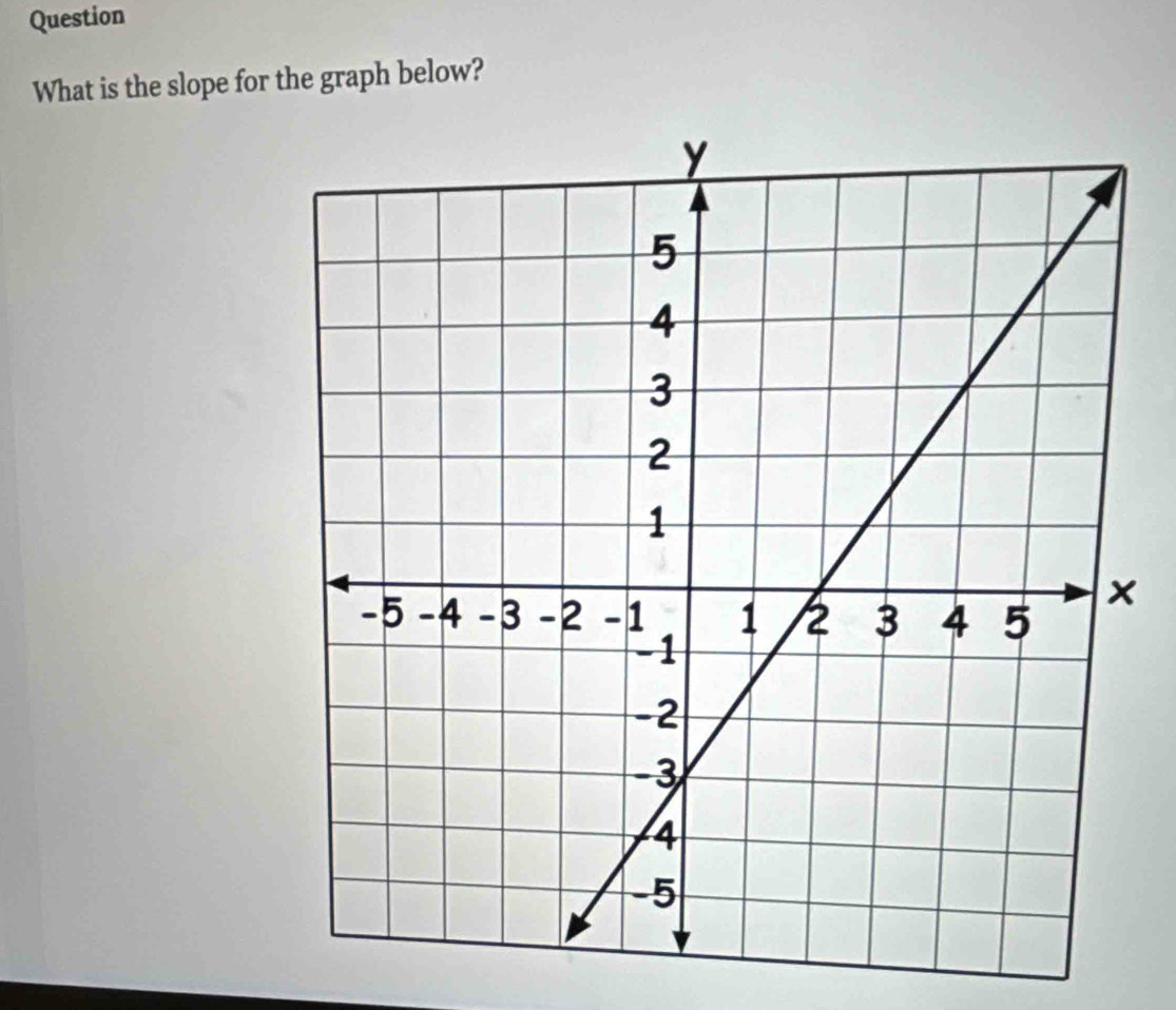 Question 
What is the slope for the graph below?